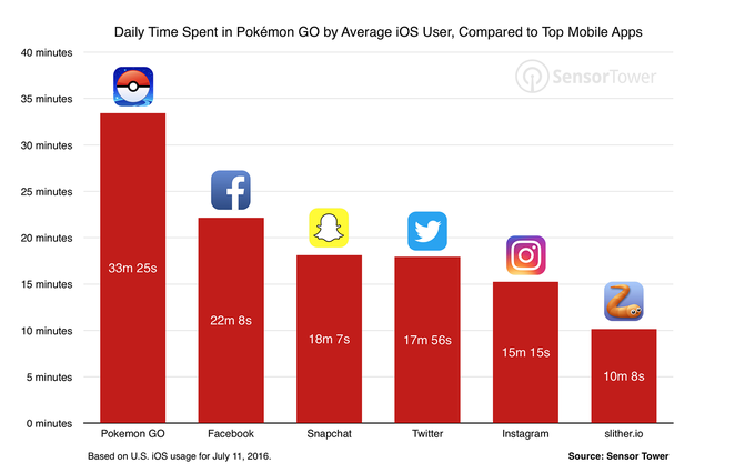 Pokemon Go Rarest Pokemon Chart